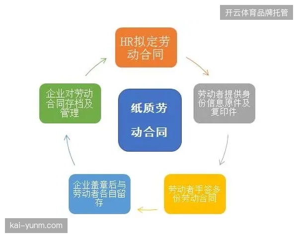 世界杯跨界赞助合同条款冗余，品牌方如何纠偏赞助回报不可量化的资产泡沫